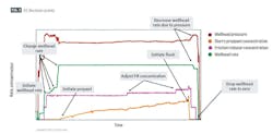 AI decision points (Fig. 3) AI decision points (Fig. 3)