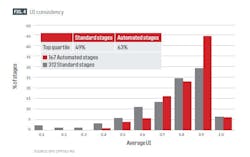 UI consistency (Fig. 4) UI consistency (Fig. 4)