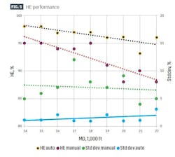 HE performance (Fig. 5) HE performance (Fig. 5)