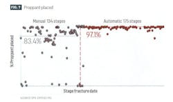 Proppant placed (Fig. 7) Proppant placed (Fig. 7)