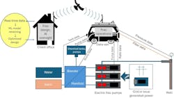 e-Frac spread (Fig. 2) e-Frac spread (Fig. 2)
