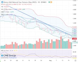 Henry Hub natural gas futures Henry Hub natural gas futures