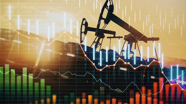 oil market