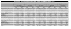 Canadian oil and gas firms' second-quarter 2025 revenues, earnings Canadian oil and gas firms' second-quarter 2025 revenues, earnings
