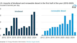 US imports of biodiesel and renewable diesel in first half of the year