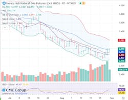 Henry Hub natural gas futures Henry Hub natural gas futures