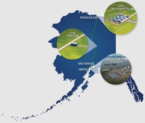 Alaska LNG