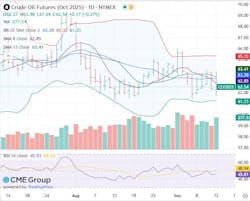 Crude oil futures Crude oil futures