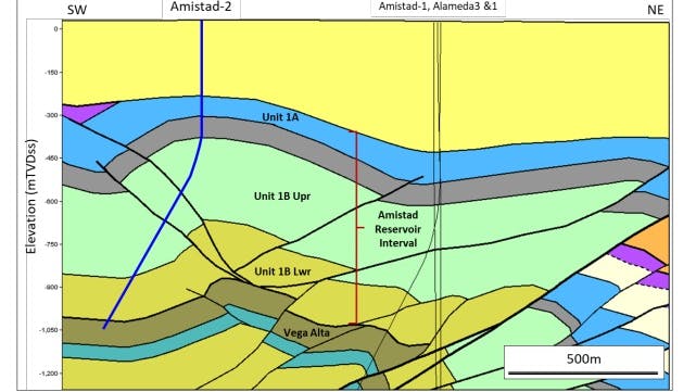 Melbana Amistad-2 well trajectory