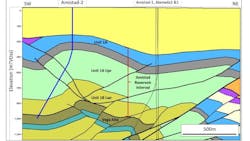 Melbana Amistad-2 well trajectory Melbana Amistad-2 well trajectory