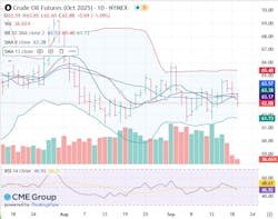 Crude oil futures Crude oil futures
