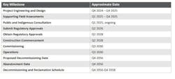 Fig. 4 – Josephburg project’s high-level schedule Fig. 4 – Josephburg project’s high-level schedule