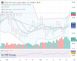 Crude oil futures Crude oil futures
