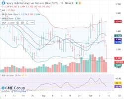 Henry Hub natural gas futures Henry Hub natural gas futures