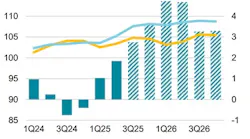 iea_global_oversupply