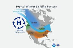 Typical winter La Nina pattern Typical winter La Nina pattern
