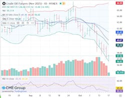 Crude oil futures Crude oil futures