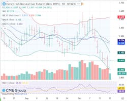 Henry Hub natural gas futures Henry Hub natural gas futures