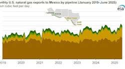 Monthly US natural gas exports to Mexico via pipeline Monthly US natural gas exports to Mexico via pipeline