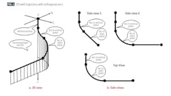 3D well trajectory with orthogonal arcs (Fig. 1) 3D well trajectory with orthogonal arcs (Fig. 1)