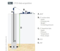 CTCO data acquisition (Fig. 1) CTCO data acquisition (Fig. 1)