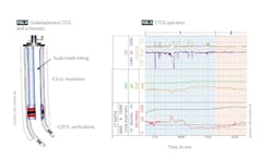 Underbalanced CTCO well schematic (Fig. 4) CTCO operation (Fig. 5) Underbalanced CTCO well schematic (Fig. 4) CTCO operation (Fig. 5)