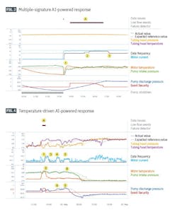 Multiple-signature AI-powered response (Fig. 3) Temperature-driven AI-powered response (Fig. 4) Multiple-signature AI-powered response (Fig. 3) Temperature-driven AI-powered response (Fig. 4)