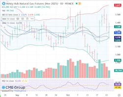 Henry Hub natural gas futures Henry Hub natural gas futures