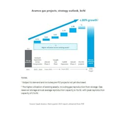 251105aramco 251105aramco