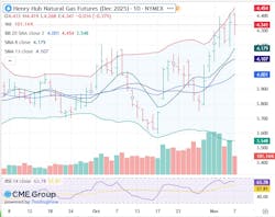 Henry Hub natural gas futures Henry Hub natural gas futures
