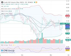 Crude oil futures Crude oil futures
