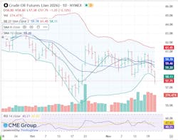 Crude oil futures Crude oil futures