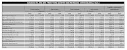 Canadian oil and gas firms' third-quarter 2025 revenues, earnings Canadian oil and gas firms' third-quarter 2025 revenues, earnings