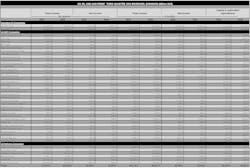 US oil and gas firms' third-quarter 2025 revenues, earnings US oil and gas firms' third-quarter 2025 revenues, earnings