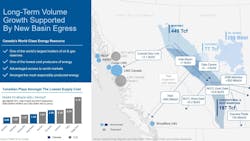 Long-Term Volume Growth Supported By New Basin Egress (Fig. 1) Long-Term Volume Growth Supported By New Basin Egress (Fig. 1)