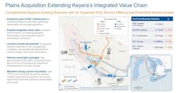 Plains Acquisition Extending Keyera’s Integrated Value Chain (Fig. 4) Plains Acquisition Extending Keyera’s Integrated Value Chain (Fig. 4)