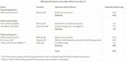 LNG Export Projects on Canadian West Coast (Fig. 2) LNG Export Projects on Canadian West Coast (Fig. 2)