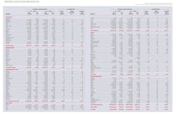 OGJ Worldwide Reserves and Production OGJ Worldwide Reserves and Production