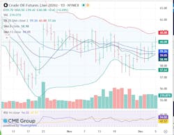 Crude oil futures Crude oil futures