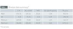 Rmelan data summary (Table 1) Rmelan data summary (Table 1)