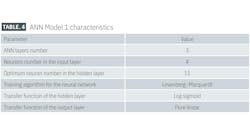 ANN Model 1 characteristics (Table 4) ANN Model 1 characteristics (Table 4)