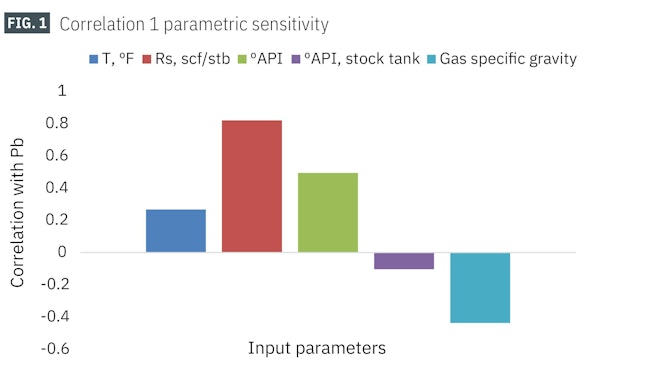 Correlation 1 parametric sensitivity (Fig. 1)