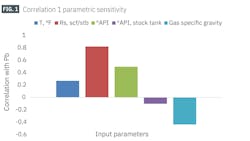 Correlation 1 parametric sensitivity (Fig. 1) Correlation 1 parametric sensitivity (Fig. 1)