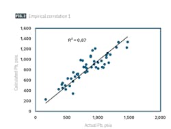 Empirical correlation 1 (Fig. 2) Empirical correlation 1 (Fig. 2)