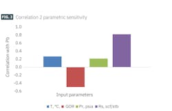 Correlation 2 parametric sensitivity (Fig. 3) Correlation 2 parametric sensitivity (Fig. 3)