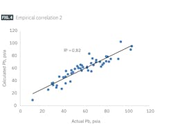 Empirical correlation 2 (Fig. 4) Empirical correlation 2 (Fig. 4)