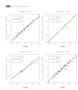 ANN Model 1 crossplots (Fig. 5) ANN Model 1 crossplots (Fig. 5)