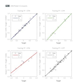 ANN model 2 crossplots (Fig. 6) ANN model 2 crossplots (Fig. 6)