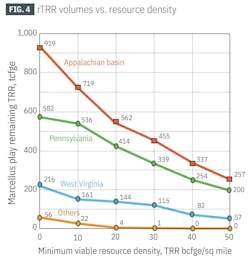 rTRR volumes vs. resource density (Fig. 4) rTRR volumes vs. resource density (Fig. 4)