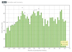 Marcellus well recovery (Fig. 6) Marcellus well recovery (Fig. 6)